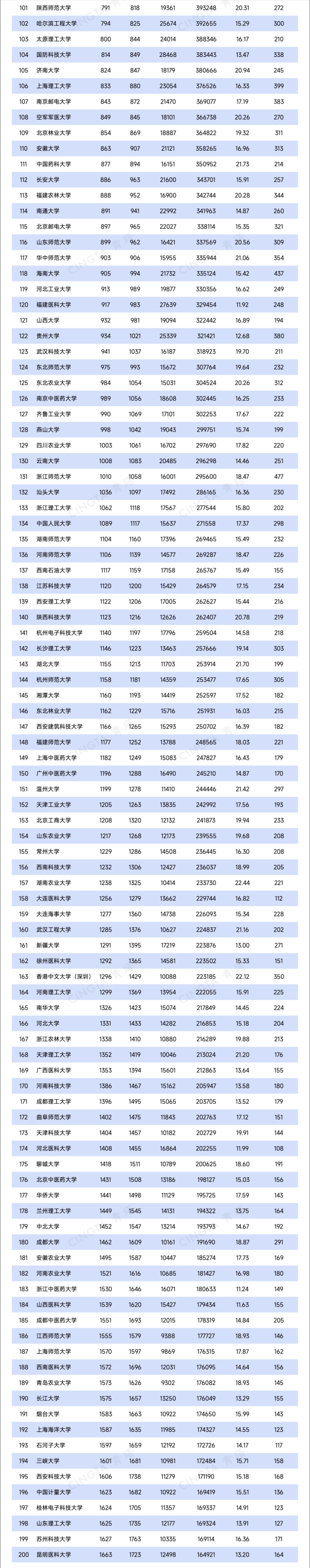 最新！31所高校，新晋ESI前千分之一2_副本.png