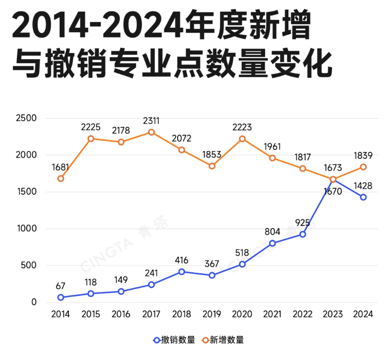 平均月薪超6万！新专业，火了.png