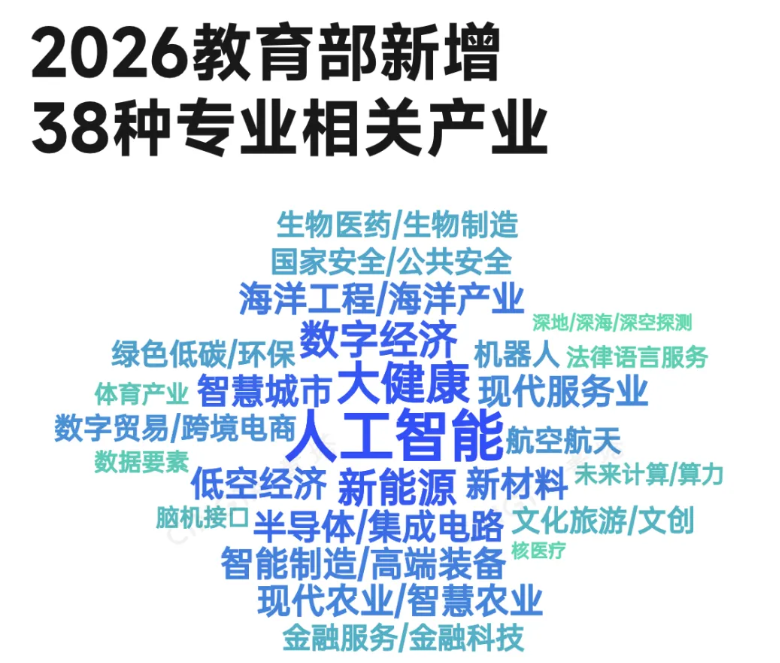 平均月薪超6万！新专业，火了2.png
