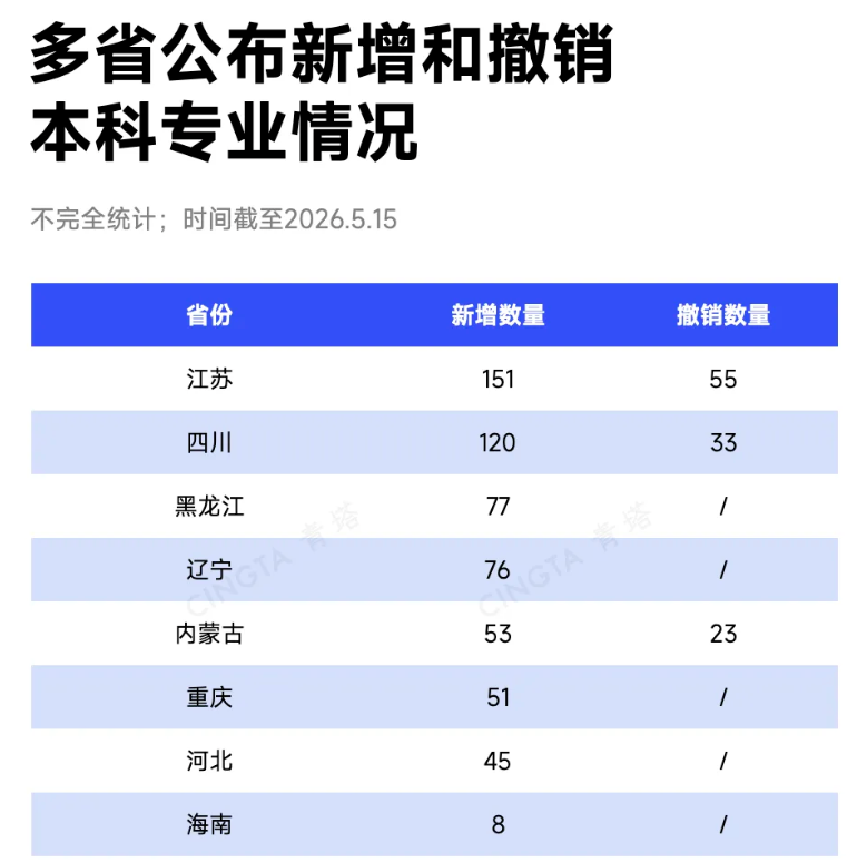 平均月薪超6万！新专业，火了3.png
