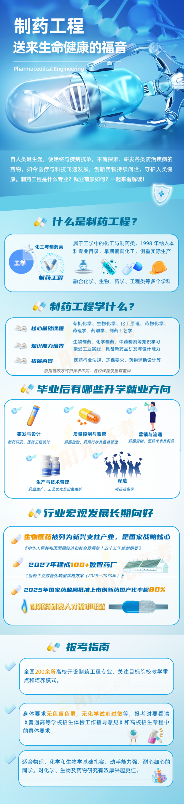 制药工程：送来生命健康的福音_副本.png
