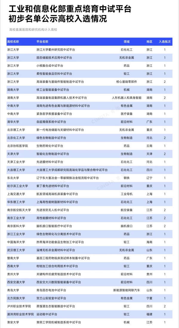 1779153886942748.jpg 工信部公示!多所“双一流”高校入选_副本.jpg