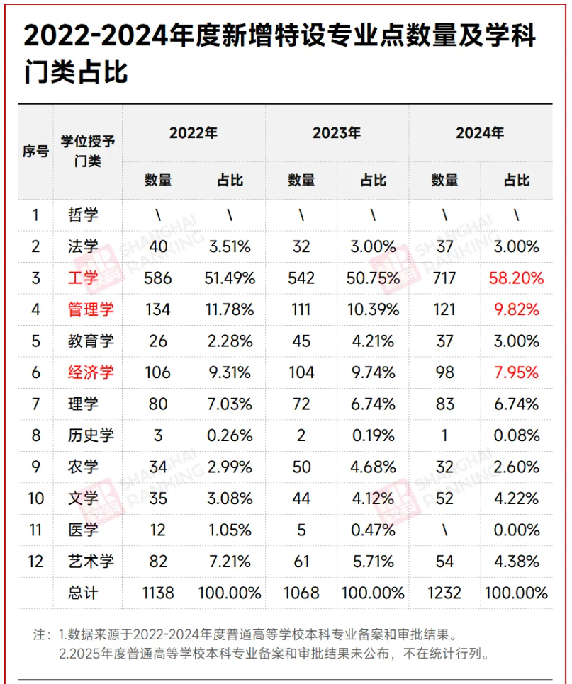 缺口超20万！新专业，来了！.png