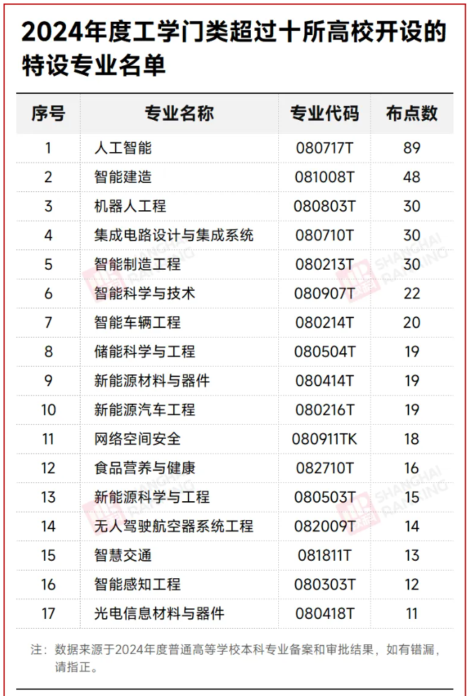 缺口超20万！新专业，来了！2.png