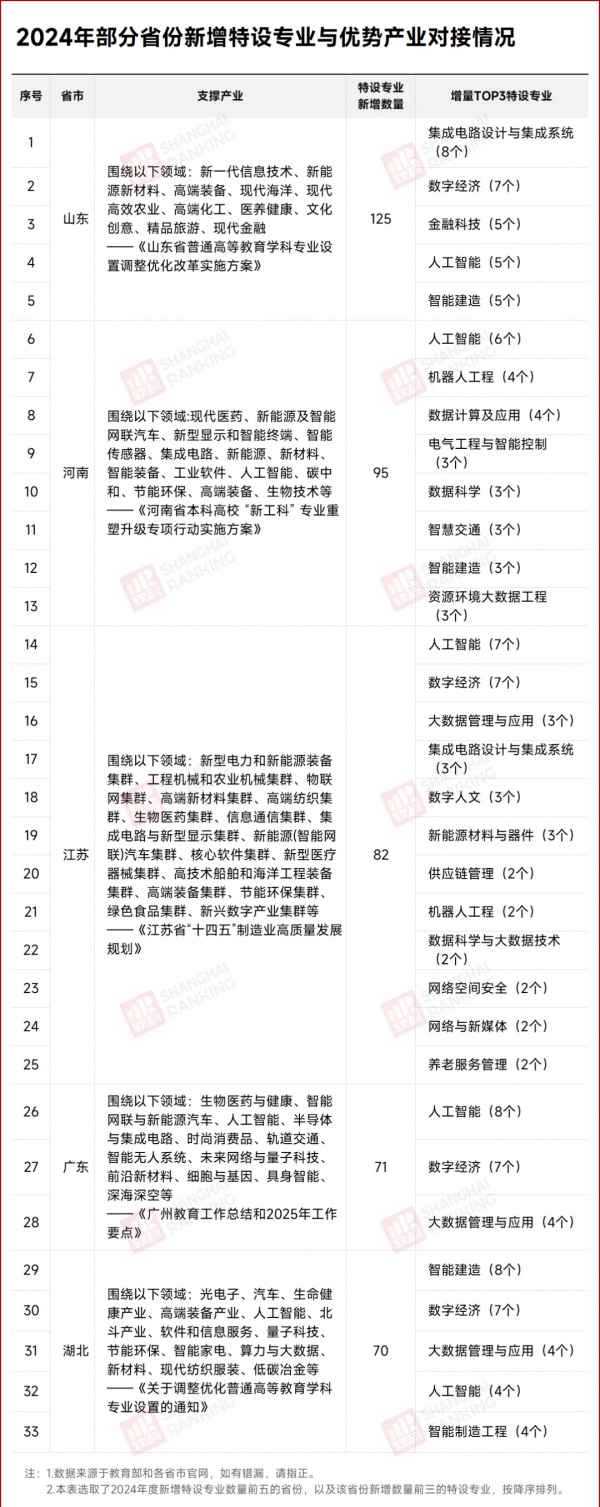缺口超20万！新专业，来了！3_副本.jpg