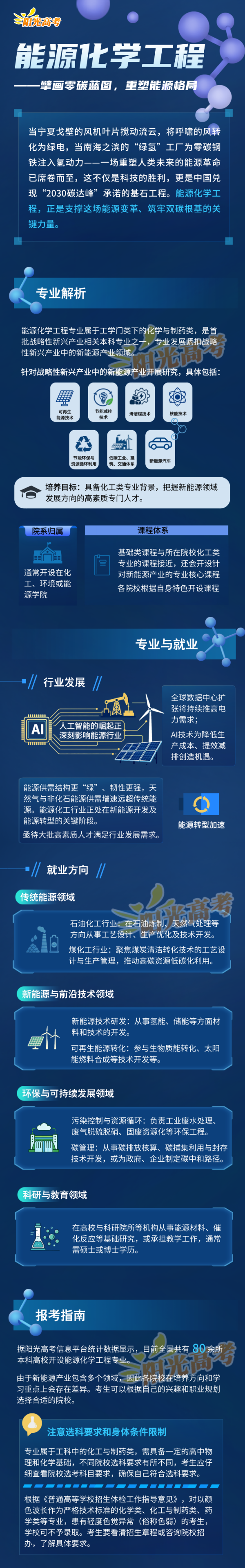 能源化学工程：擘画零碳蓝图，重塑能源格局_副本.png