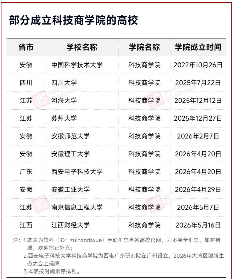 1779239702722423.png 教育部明确:加快科技商学院试点建设.png