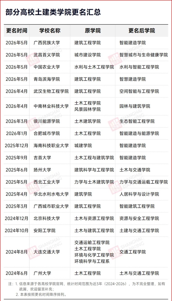 1779240116860738.jpg 土建学院,集体更名!_副本.jpg