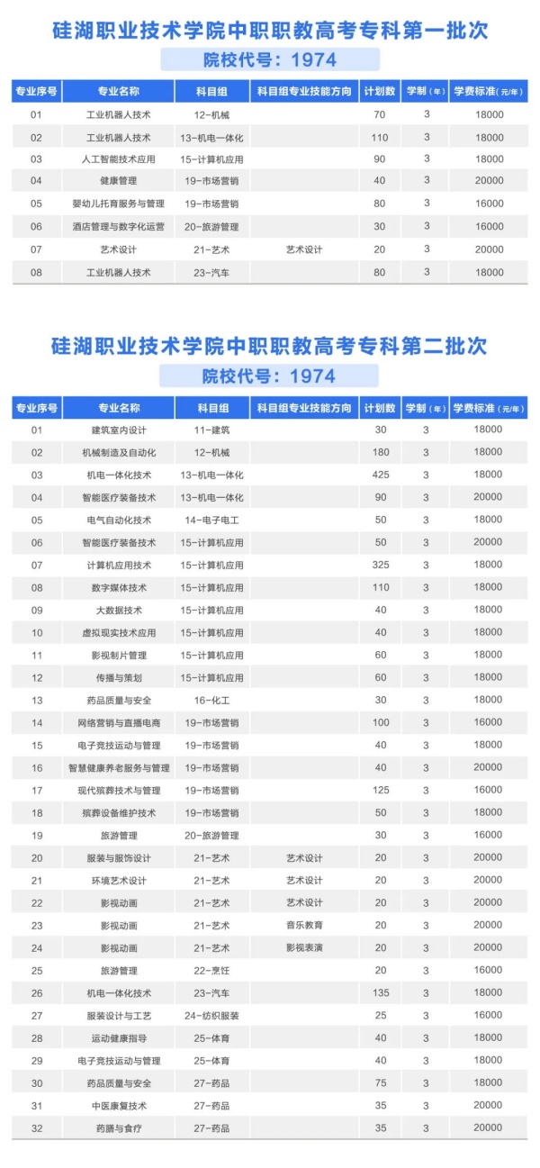 2026年硅湖职业技术学院中职职教高考招生专业_副本.jpg