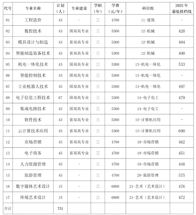 苏州工业职业技术学院2026年职教高考招生简章.png