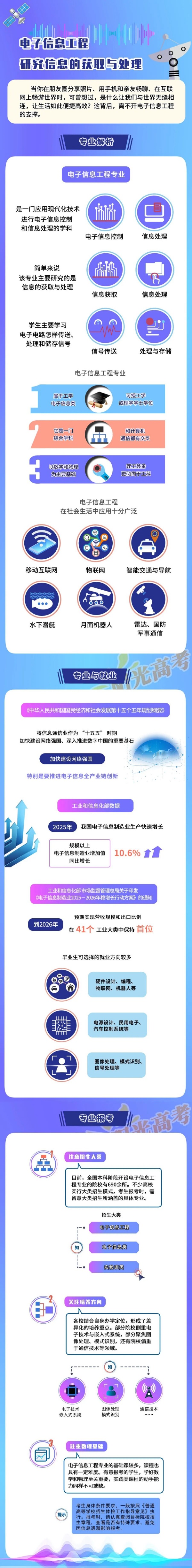 1779244526228447.jpg 电子信息工程:研究信息的获取与处理_副本.jpg