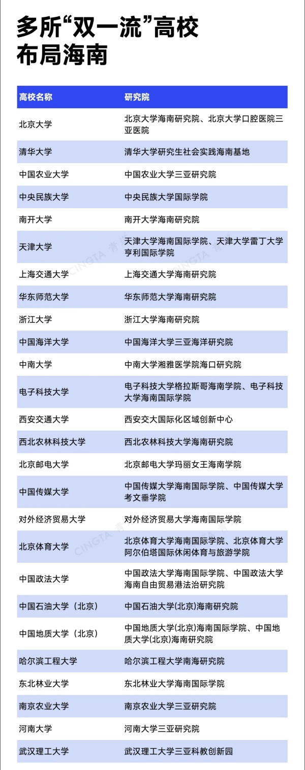 这个省，正在狂揽985_副本.jpg