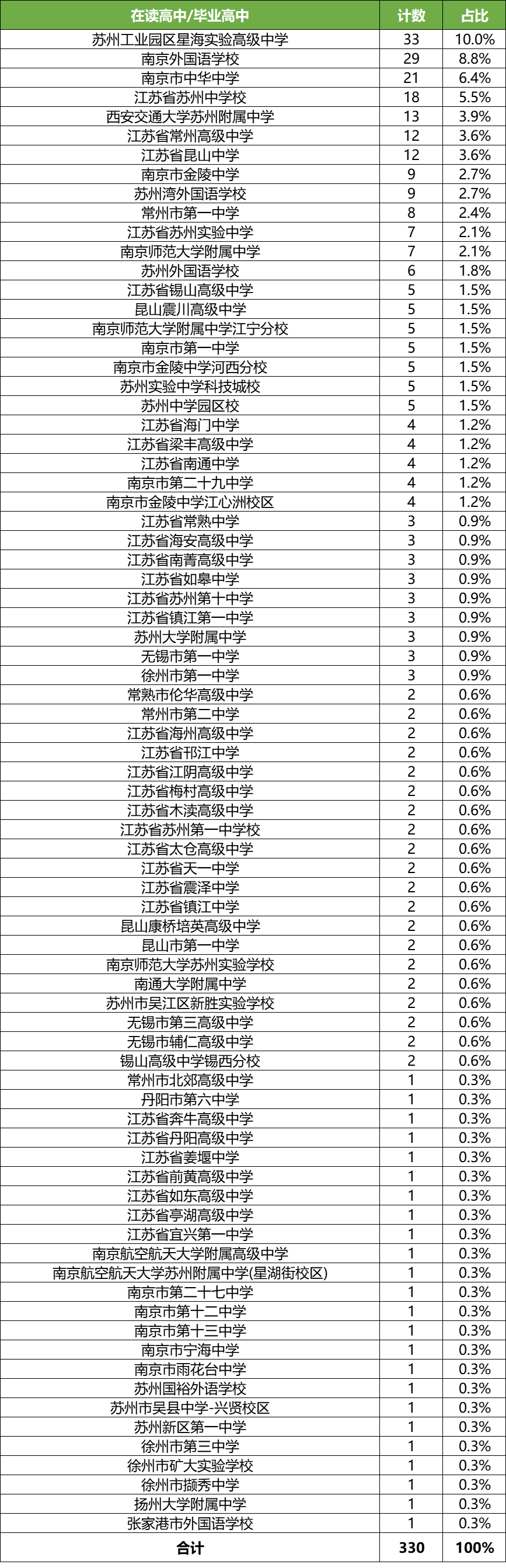 中学分布_副本.png