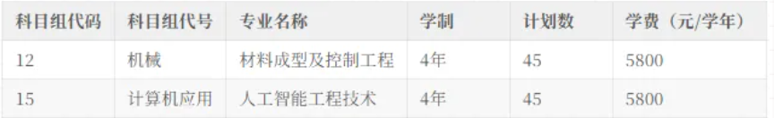 1779347199831947.png 无锡职业技术大学2026年中职职教高考招生简章2.png