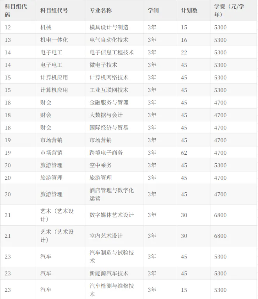 1779347215480512.png 无锡职业技术大学2026年中职职教高考招生简章3.png