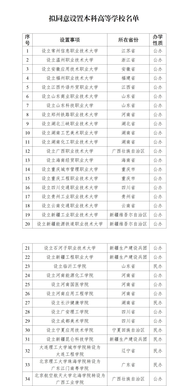 1779412820835143.jpg 教育部拟同意!34所“新大学”,来了!_副本.jpg