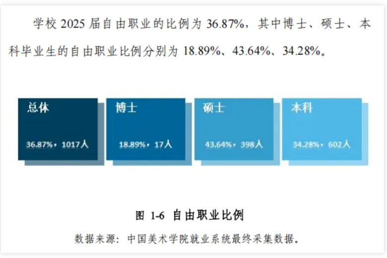 高考“捷径”消失，这个专业大洗牌！.png