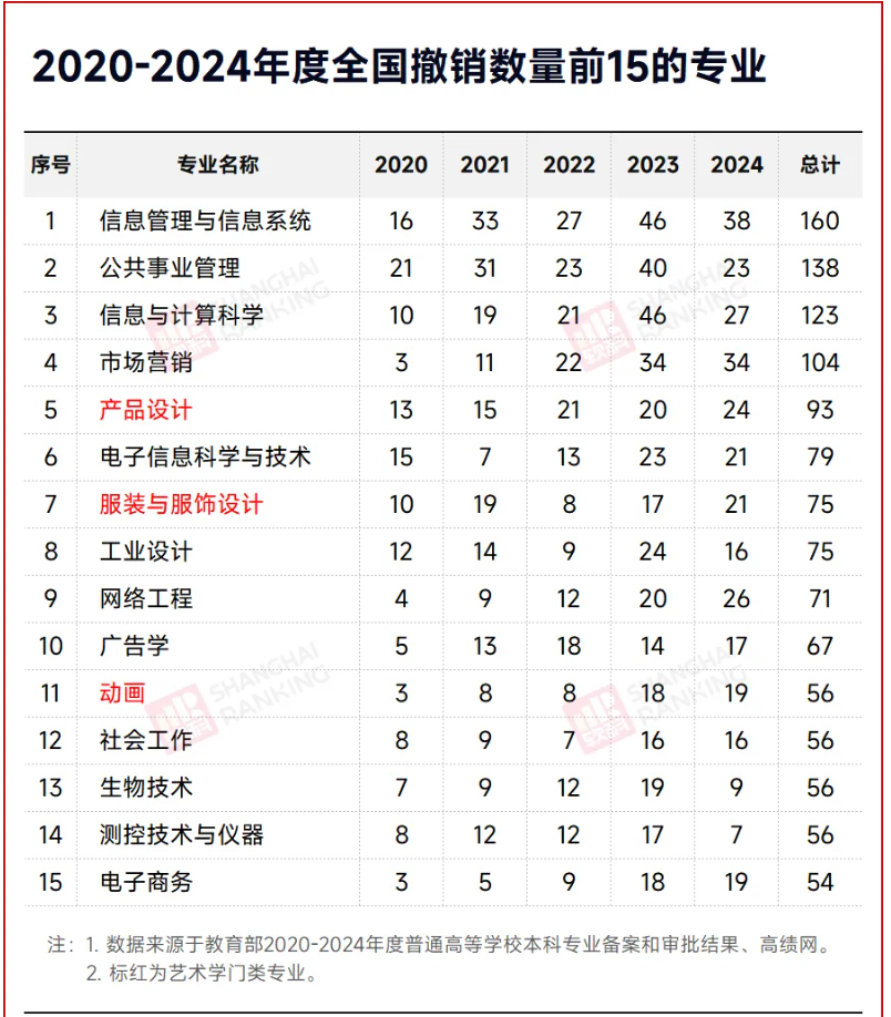 高考“捷径”消失，这个专业大洗牌！3.png