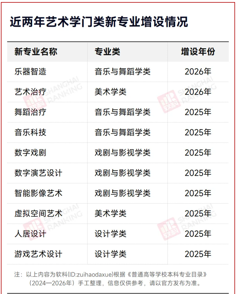 高考“捷径”消失，这个专业大洗牌！4.png