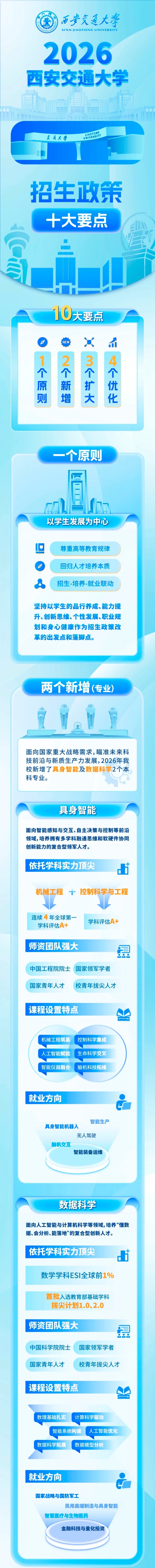 1779785944276405.jpg 重要发布!西安交大2026招生政策十大要点_副本.jpg