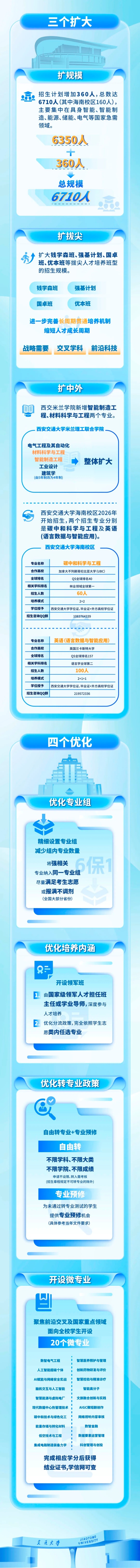 1779785950290120.jpg 重要发布!西安交大2026招生政策十大要点2_副本.jpg