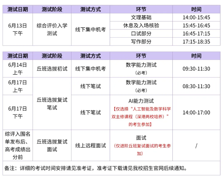 香港中文大学（深圳）2026年综合评价入学测试安排2.png
