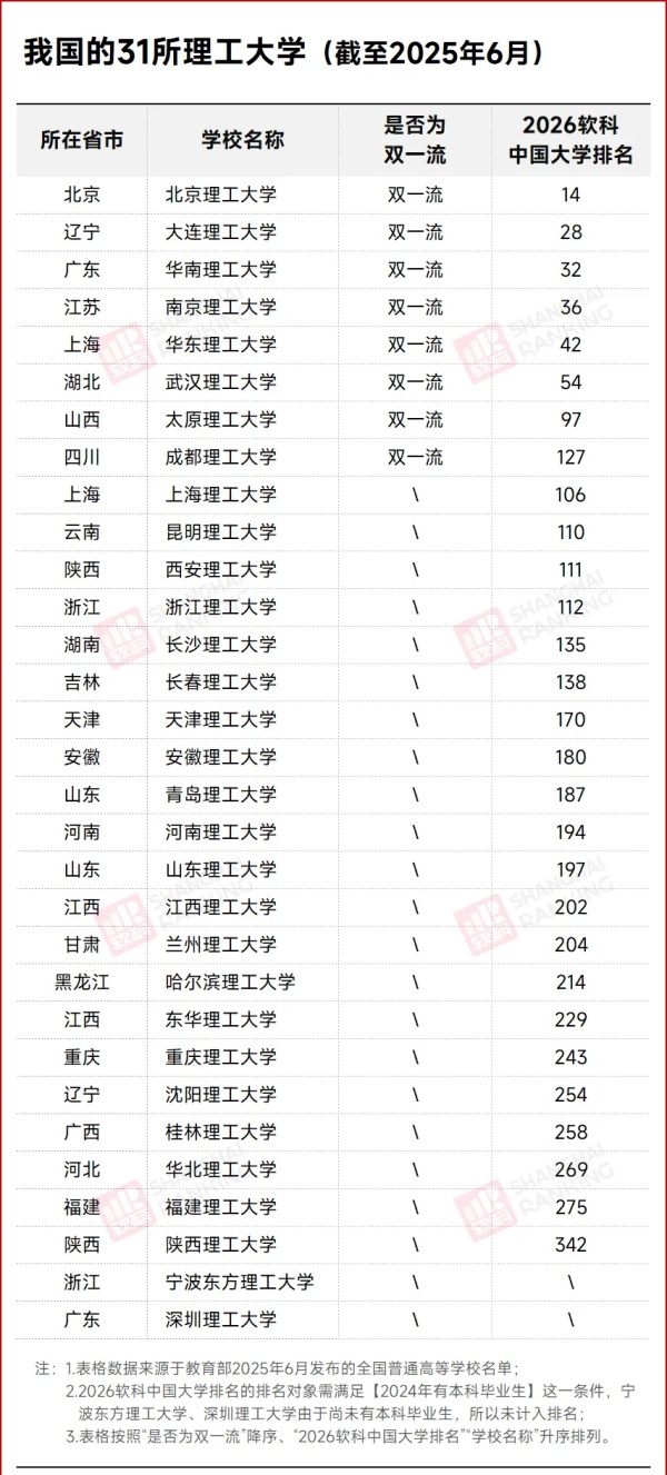 1779787048130804.jpg 我国将迎来一所新“理工大学”!2_副本.jpg
