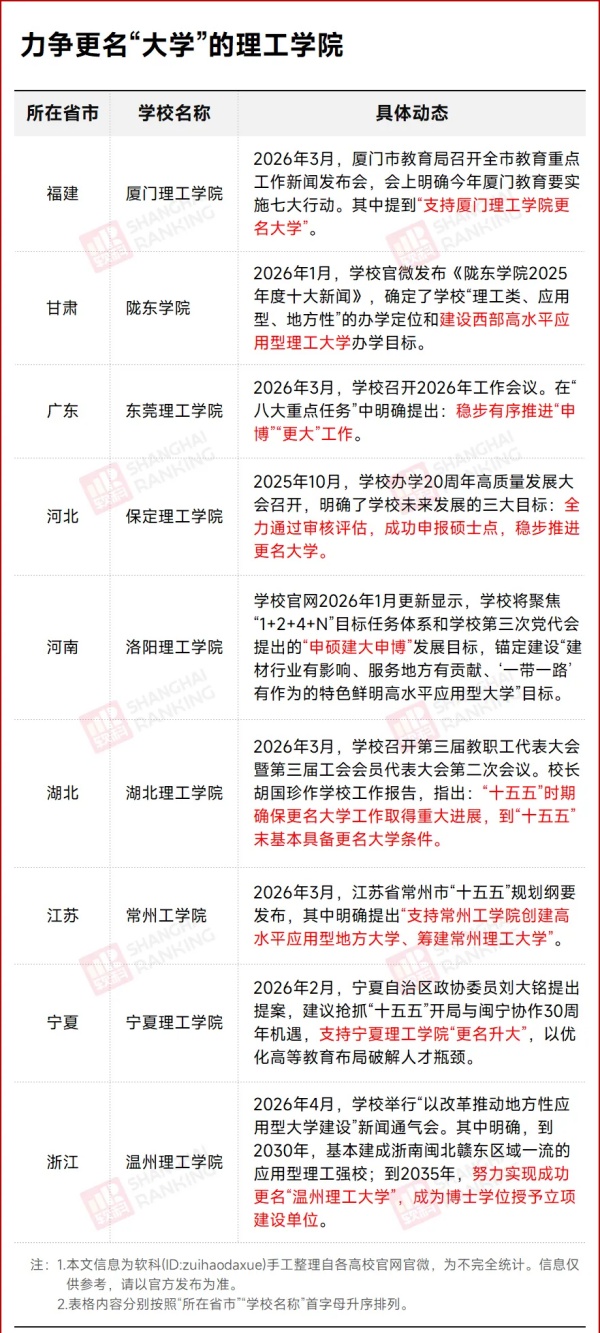 1779787128422463.jpg 我国将迎来一所新“理工大学”!5_副本.jpg