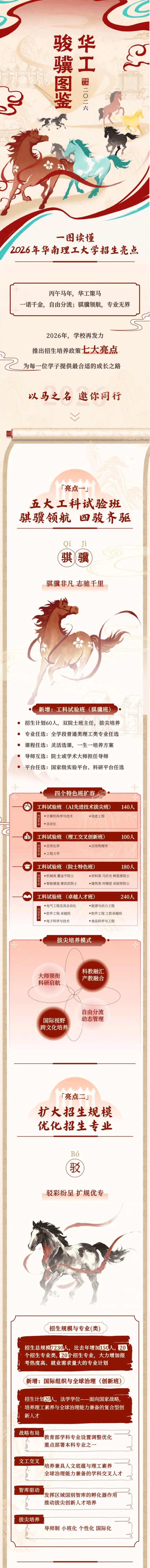 一图读懂2026年华南理工大学招生亮点_副本_01.gif