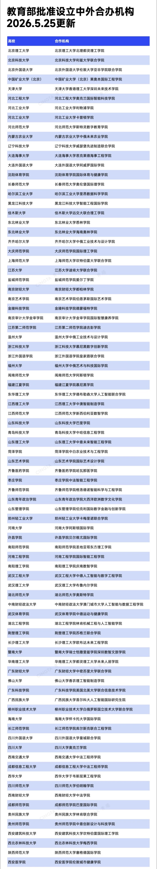 教育部中外合作办学监管工作信息平台_副本.jpg