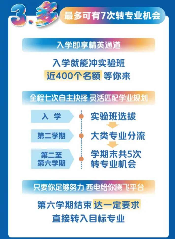 1780018186707413.png 6所高校转专业新政:5-7次机会,自由选专业.png