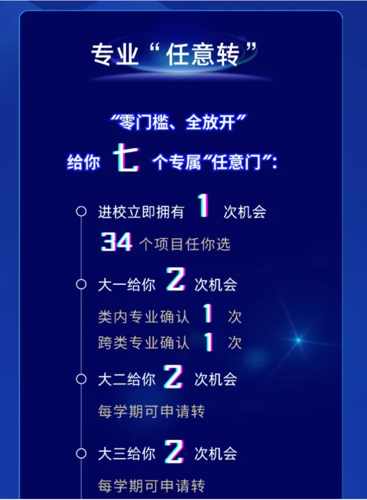 1780018245590722.png 6所高校转专业新政:5-7次机会,自由选专业3.png