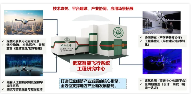 全国超30所高校开设“低空专业”3.png