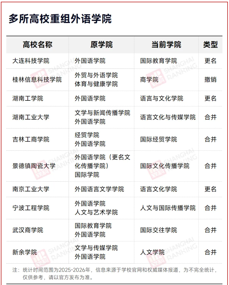 “外语”，从院名中消失2.png
