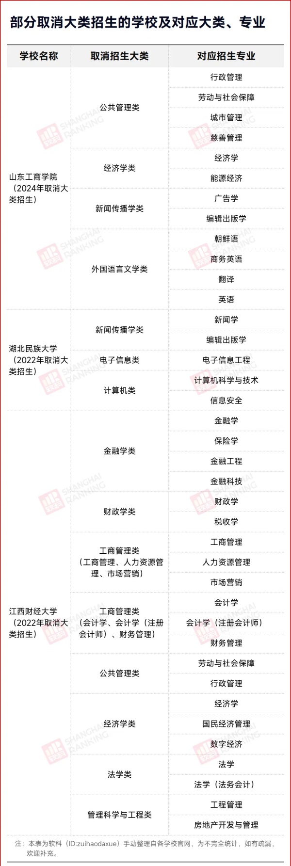 1780278343631659.jpg 高校宣布:自2026年起,全面取消大类招生2_副本.jpg