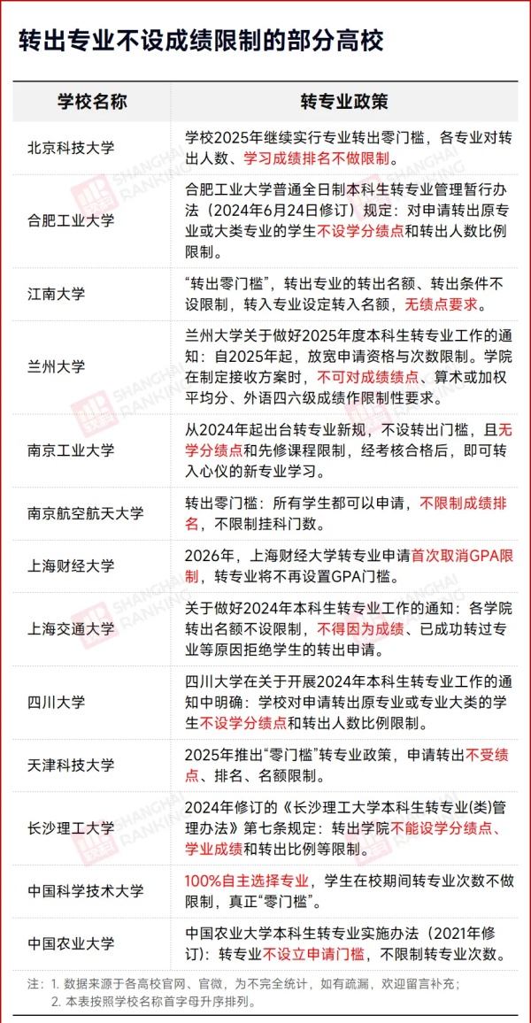 1780278370211623.jpg 高校宣布:自2026年起,全面取消大类招生3_副本.jpg