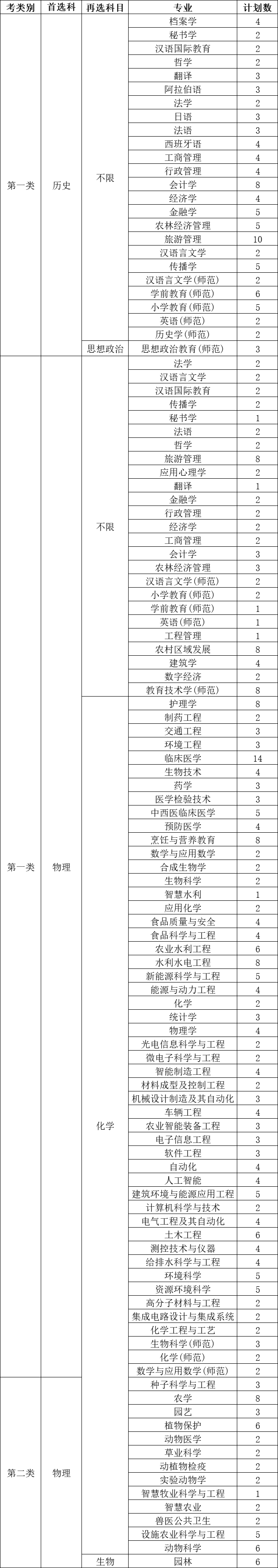 扬大.png