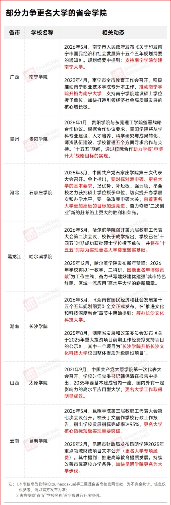 1780389919702583.jpg 申硕成功!省会学院,将更名大学!5_副本.jpg