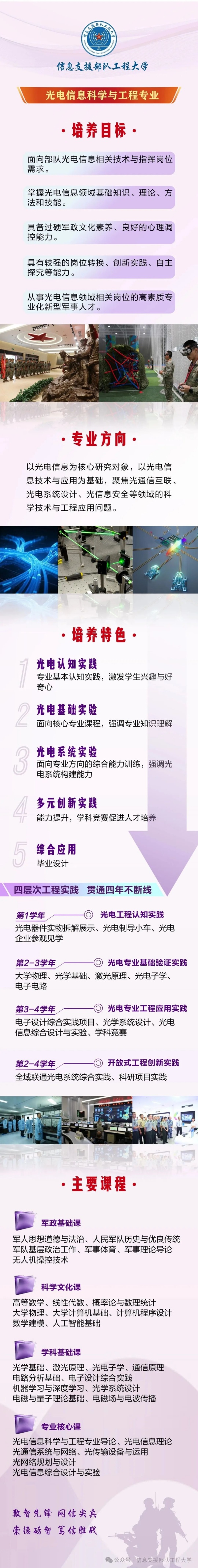 1780534594698862.jpg 信息支援部队工程大学_副本.jpg