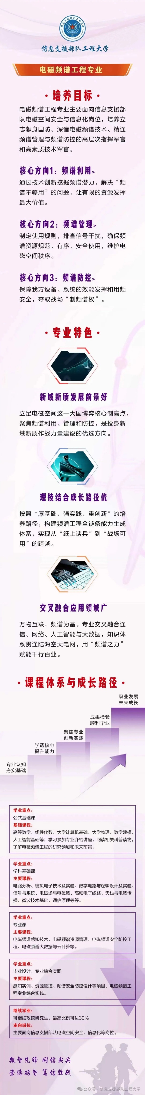 1780562698261882.jpg 电磁频谱工程专业_副本.jpg