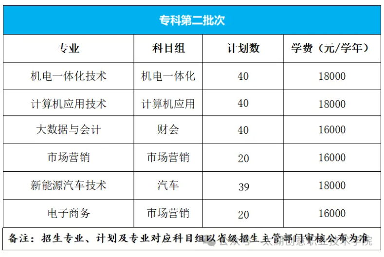 1780563719854238.png 太湖创意职业技术学院2026年中职职教高考专科第二批次征求平行志愿招生简2.png