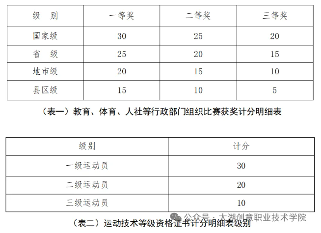 1780563733600661.png 太湖创意职业技术学院2026年中职职教高考专科第二批次征求平行志愿招生简3.png