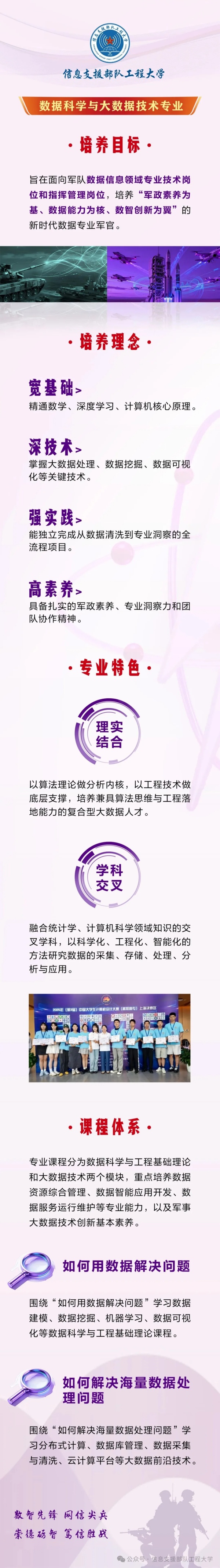 1780968906733642.jpg 信息支援部队工程大学专业_副本.jpg