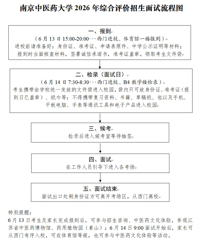 南京中医药大学2026年综合评价招生面试通知.png
