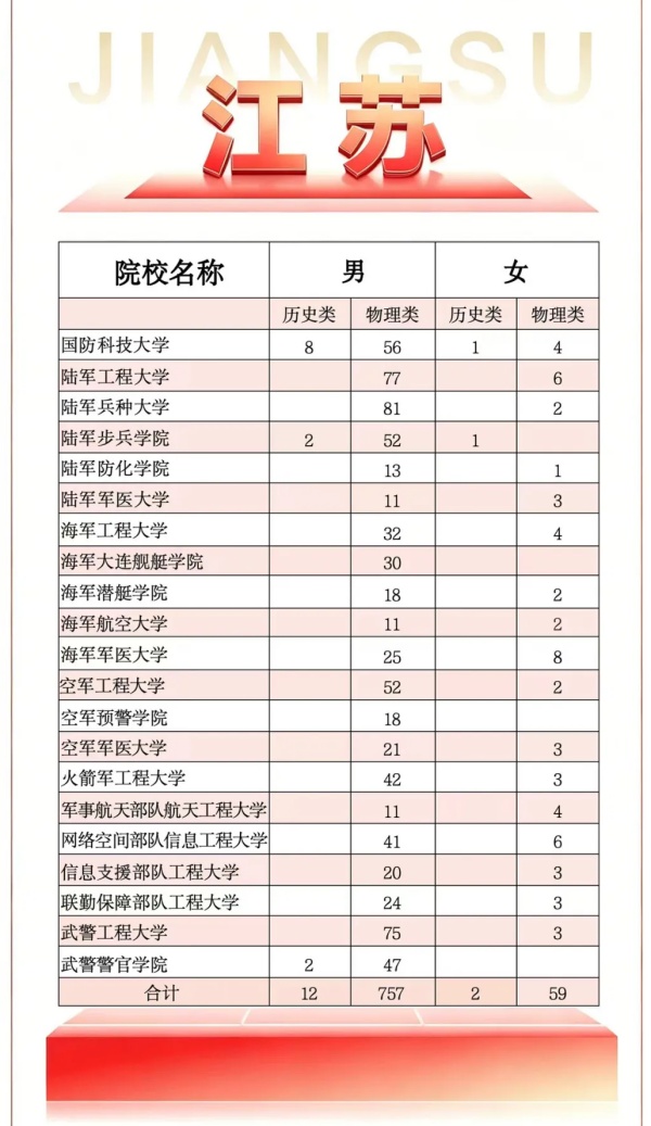 2026年军队院校在苏招收普通高中毕业生计划正式发布！_副本.jpg