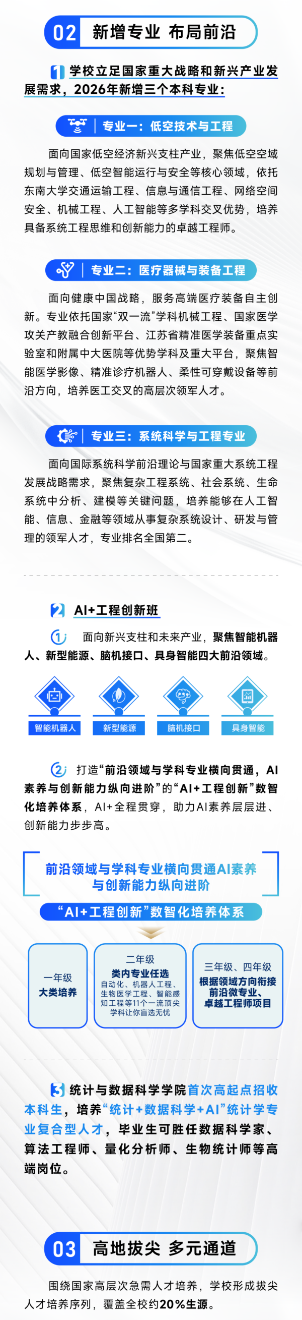 东南大学2026年本科招生政策深度解读4_副本.png