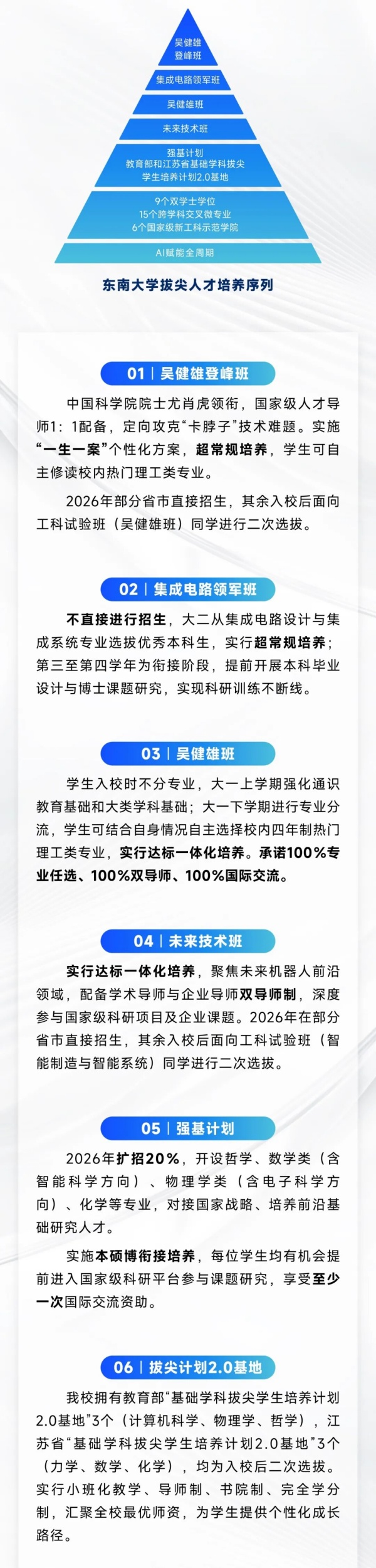 东南大学2026年本科招生政策深度解读5_副本.jpg