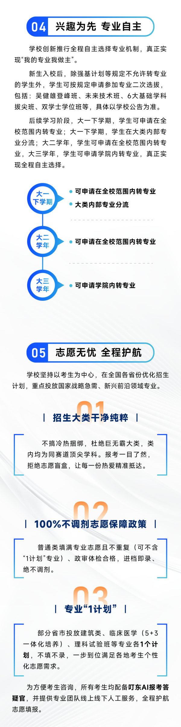 东南大学2026年本科招生政策深度解读8_副本.png