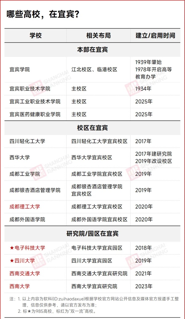 中国最牛四线小城，8年签下10所大学！_副本.jpg