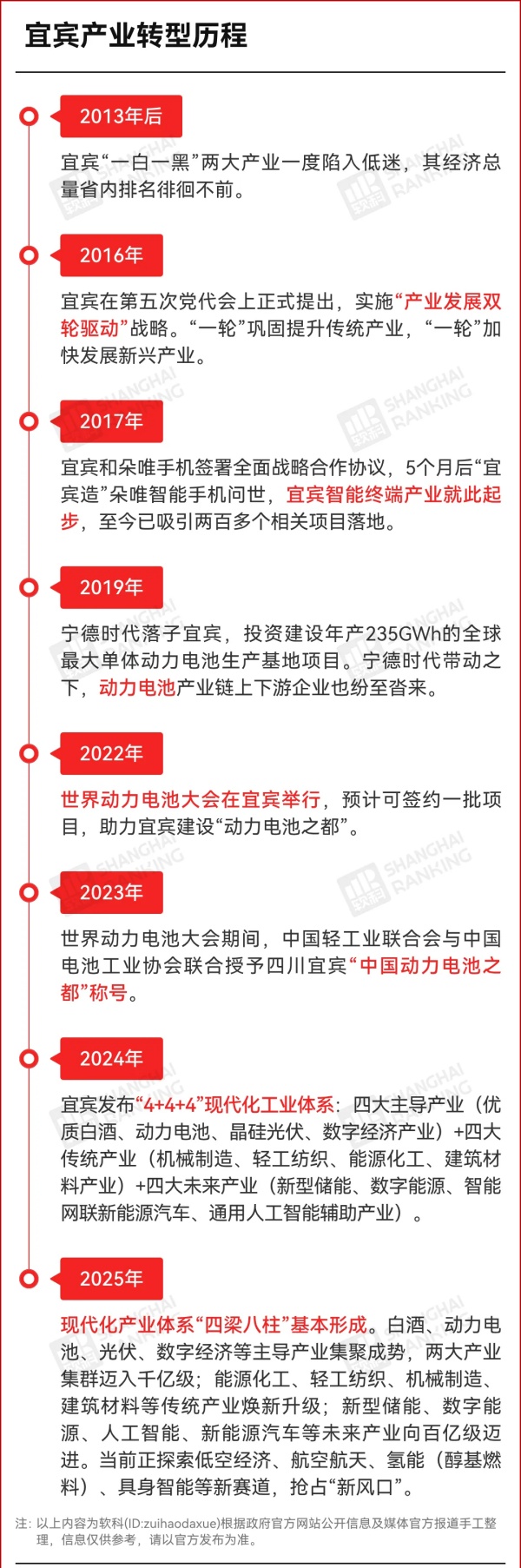 中国最牛四线小城，8年签下10所大学！2_副本.jpg